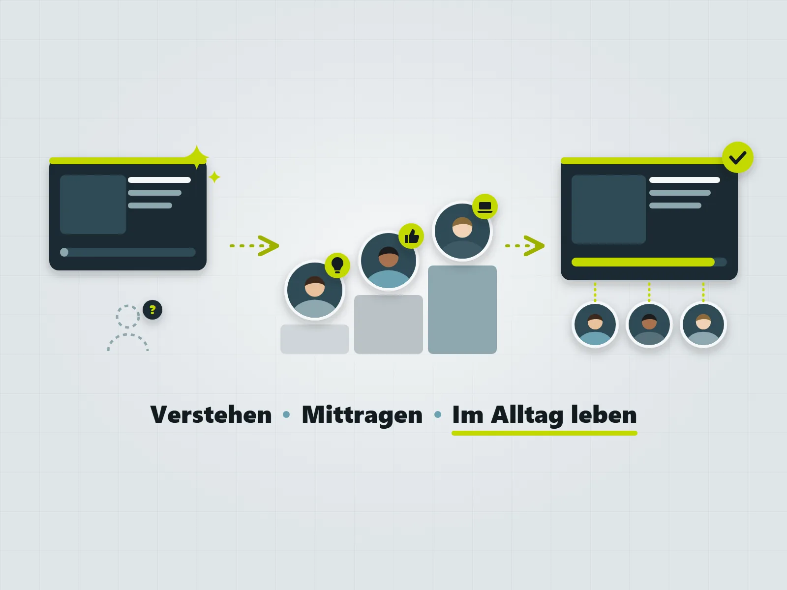 Adoption und Change Management