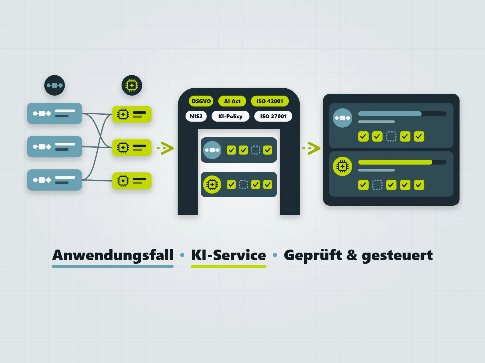 AI-GATE: KI-Governance mit Governance, Adoption, Trust und Enablement