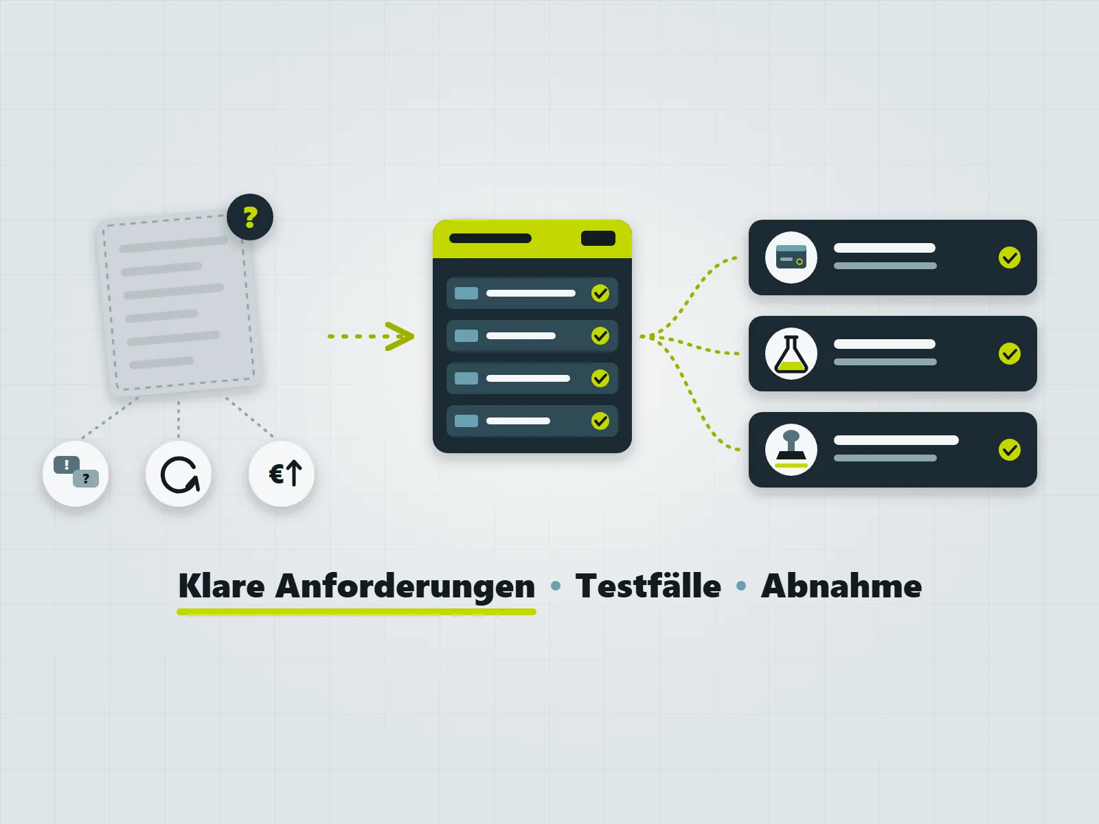 Anforderungsmanagement
