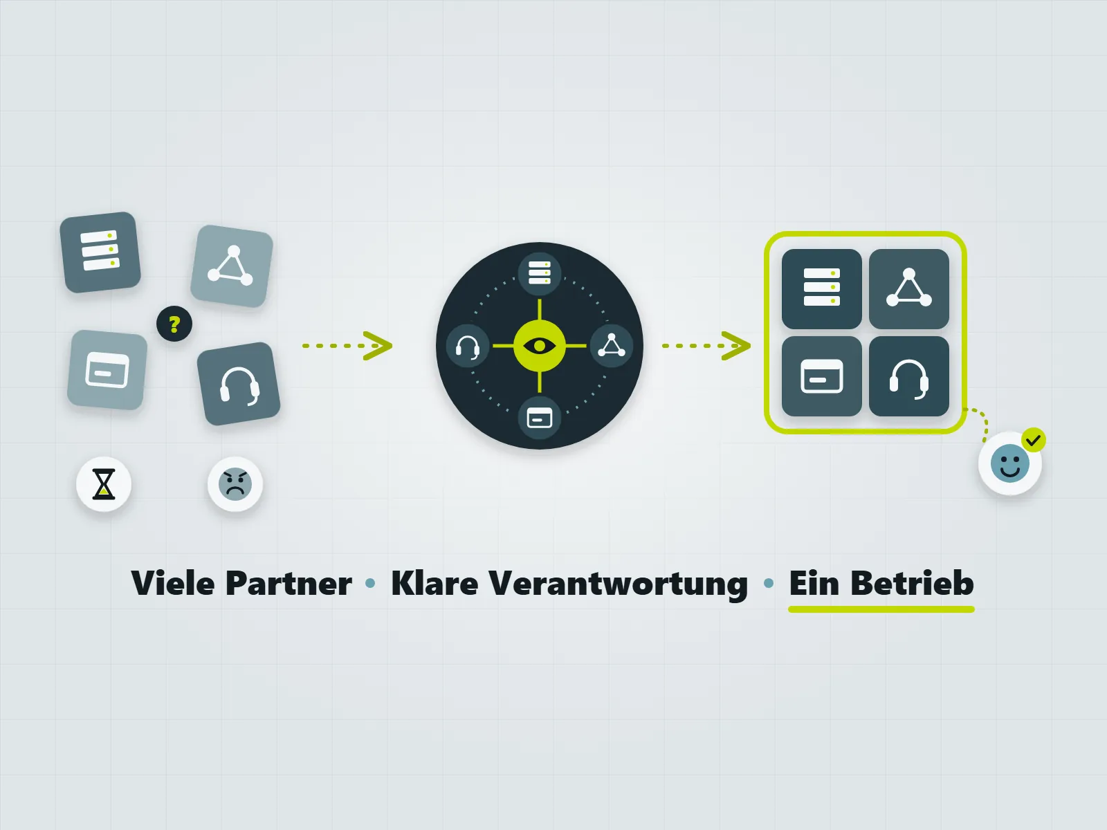 Betriebsunterstützung