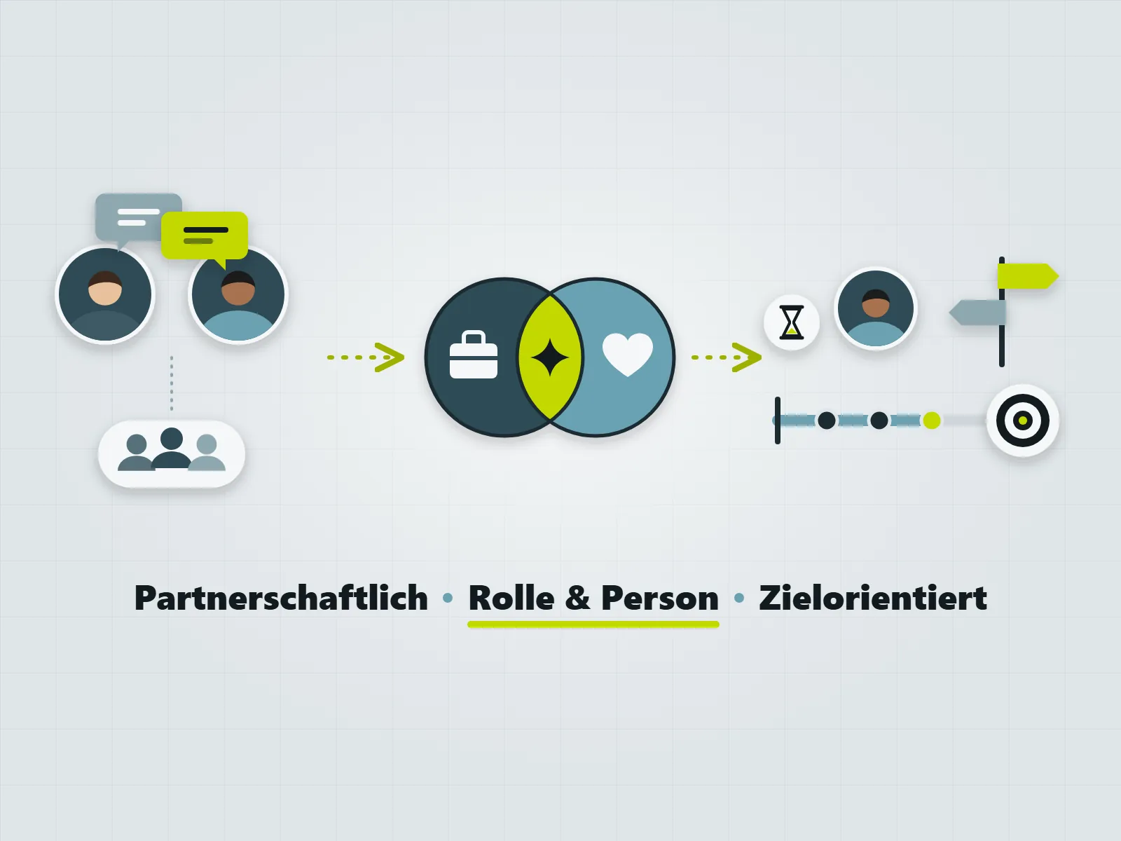 Business Coaching