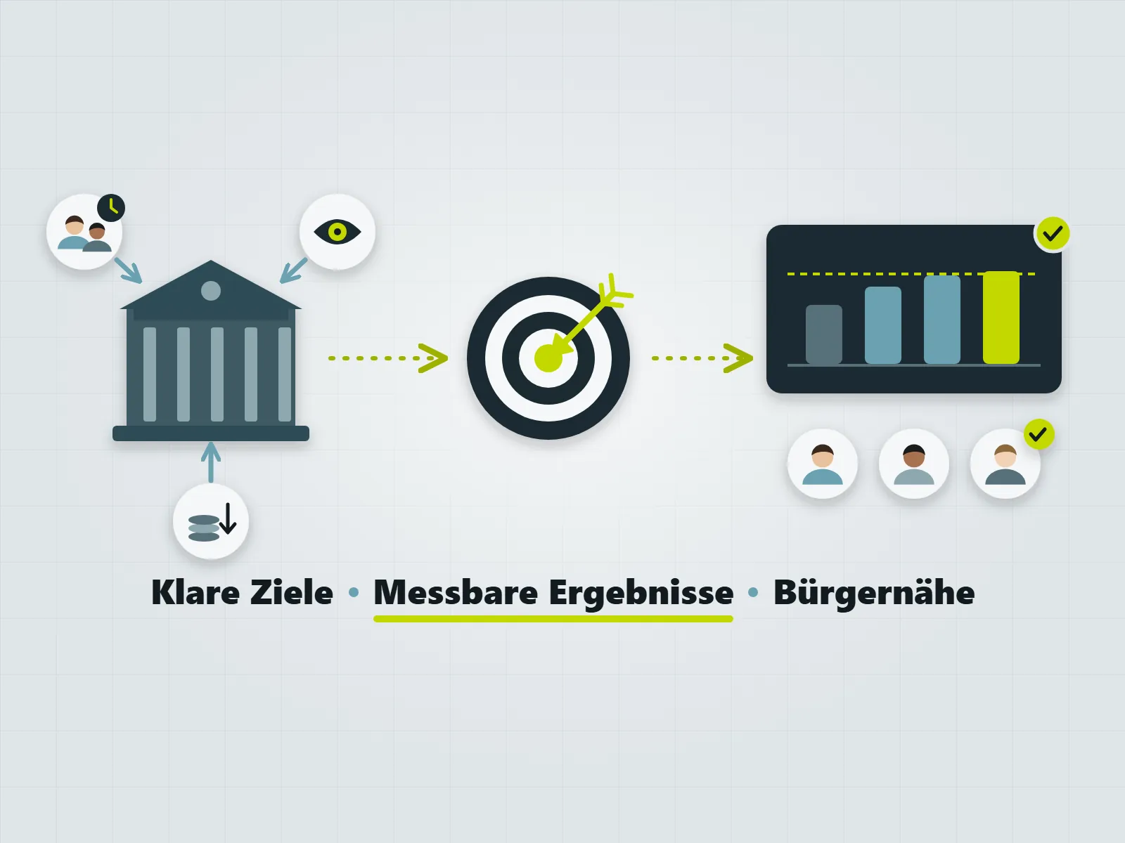 E-Government
