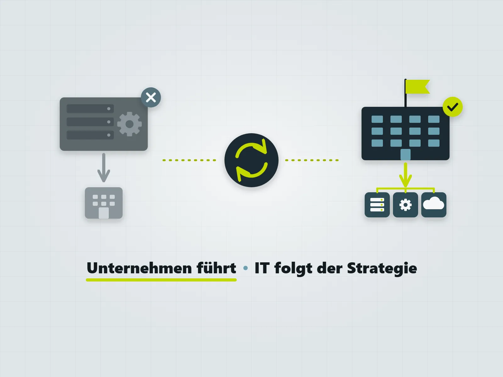 IT-Governance: Ausrichtung der IT-Prozesse an der Unternehmensstrategie