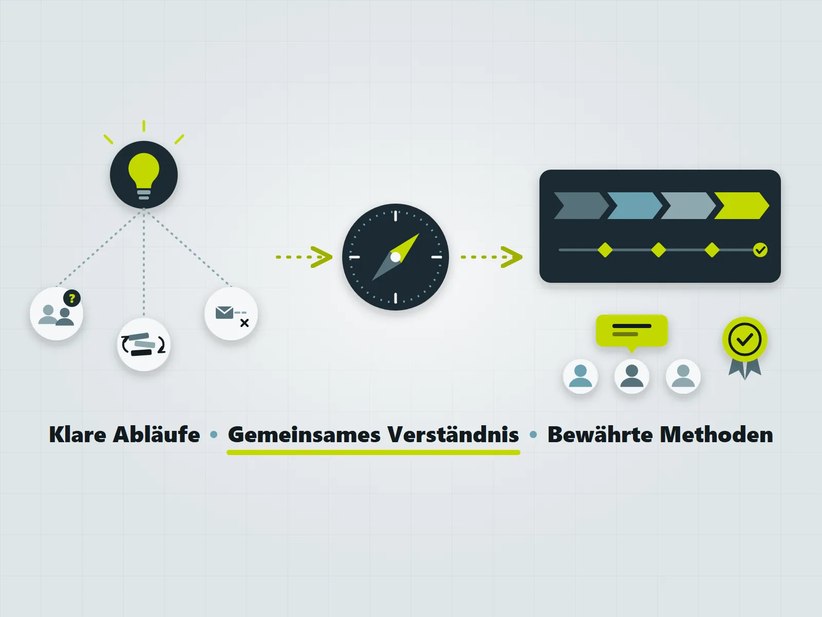 Projektmanagement