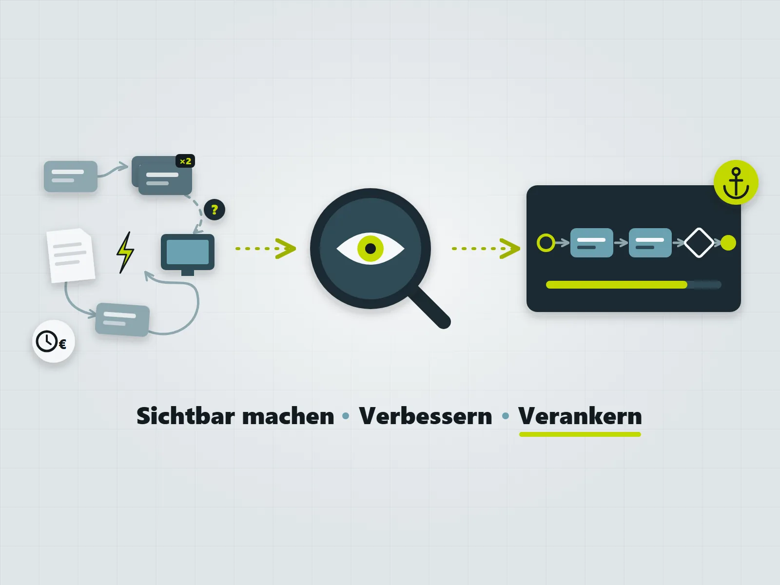 Prozessmanagement