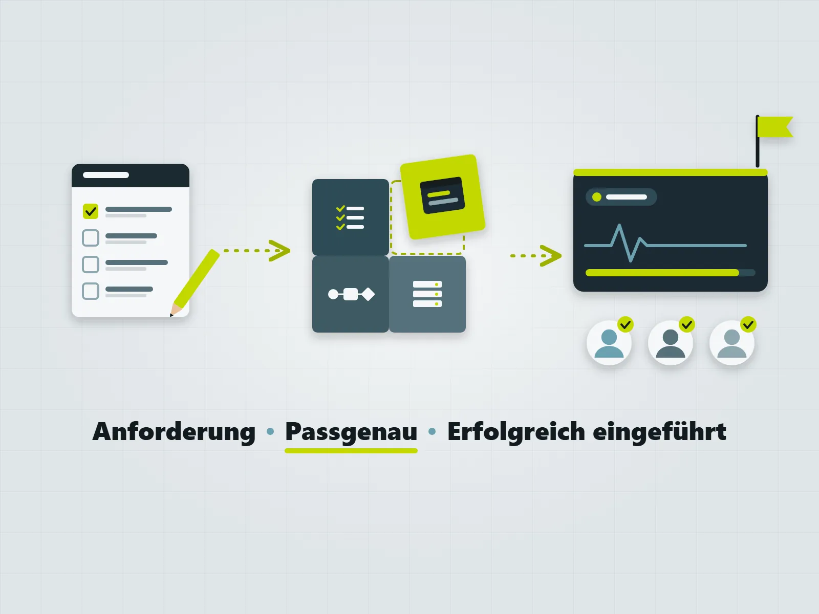 Softwarebereitstellung