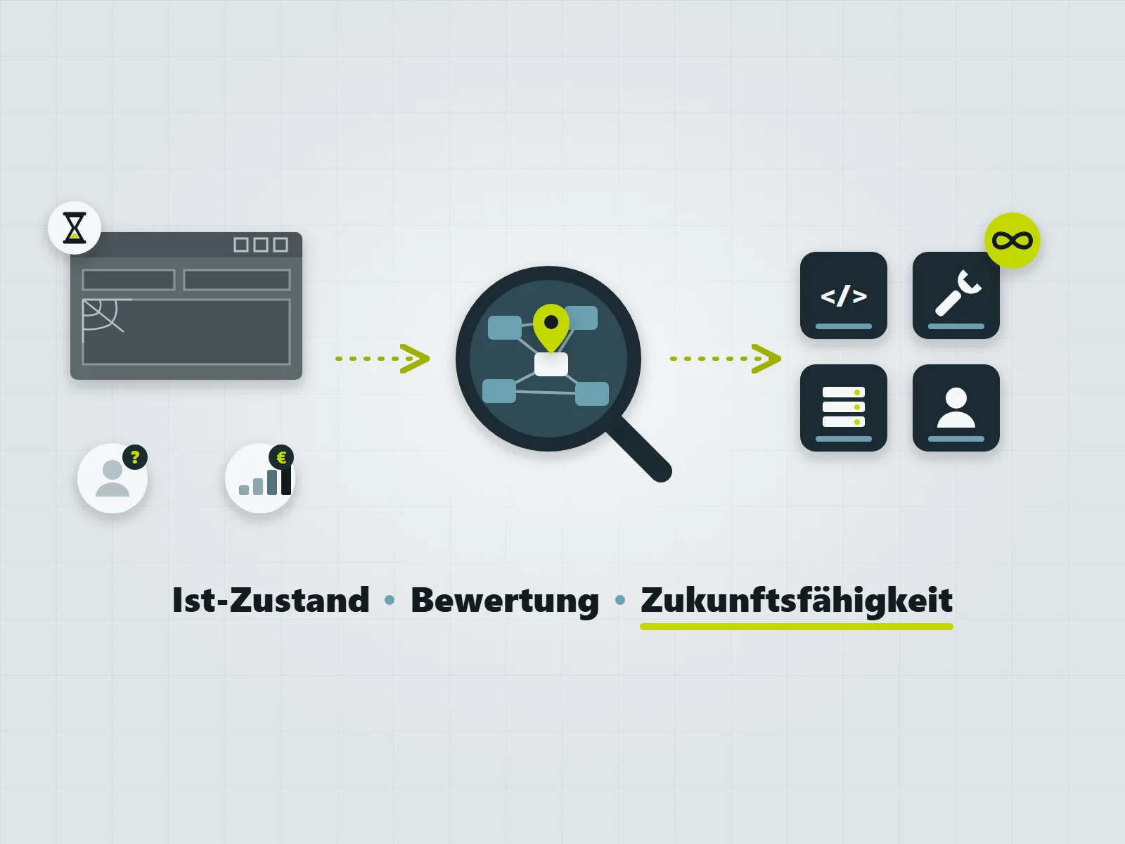 Softwarelandschaftsanalysen