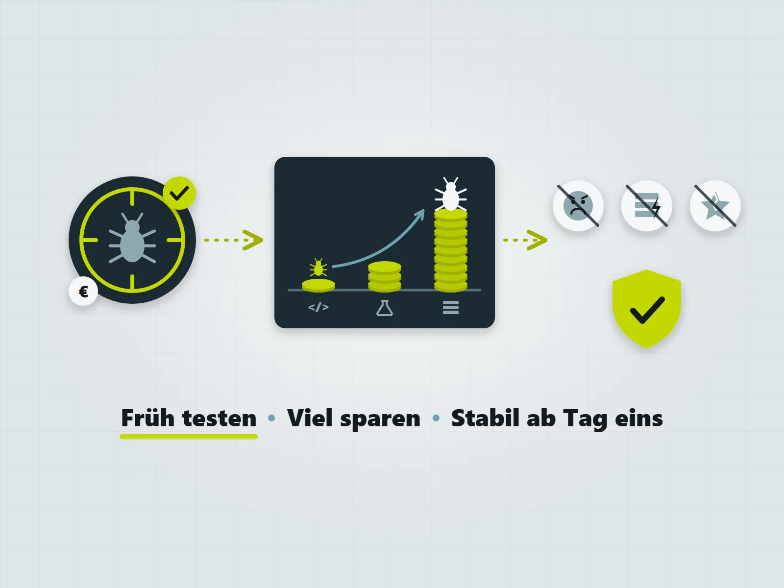 Testmanagement
