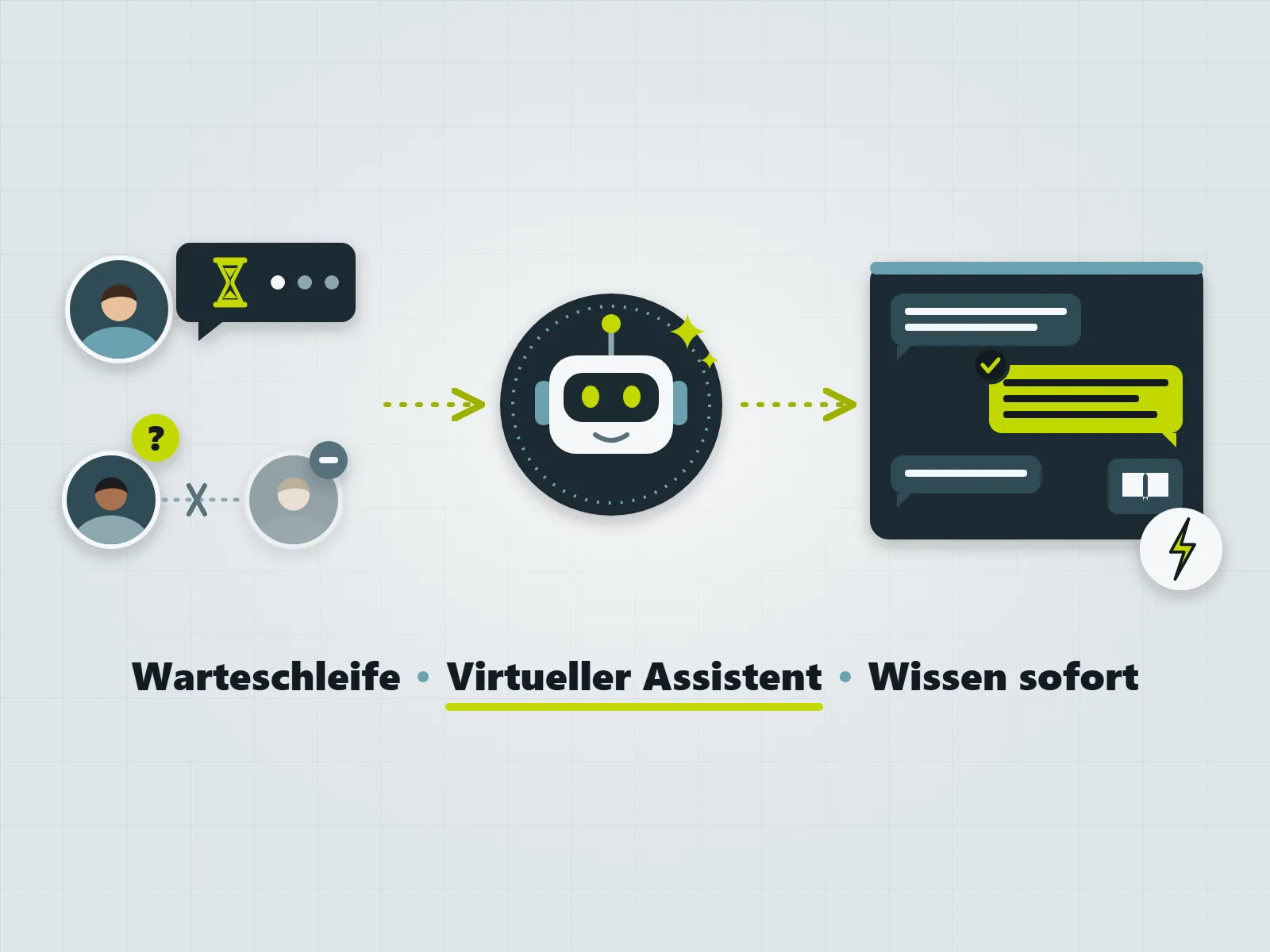 Virtuelle Assistenten mit KI: schnellere Serviceprozesse für Mitarbeitende und Kundschaft