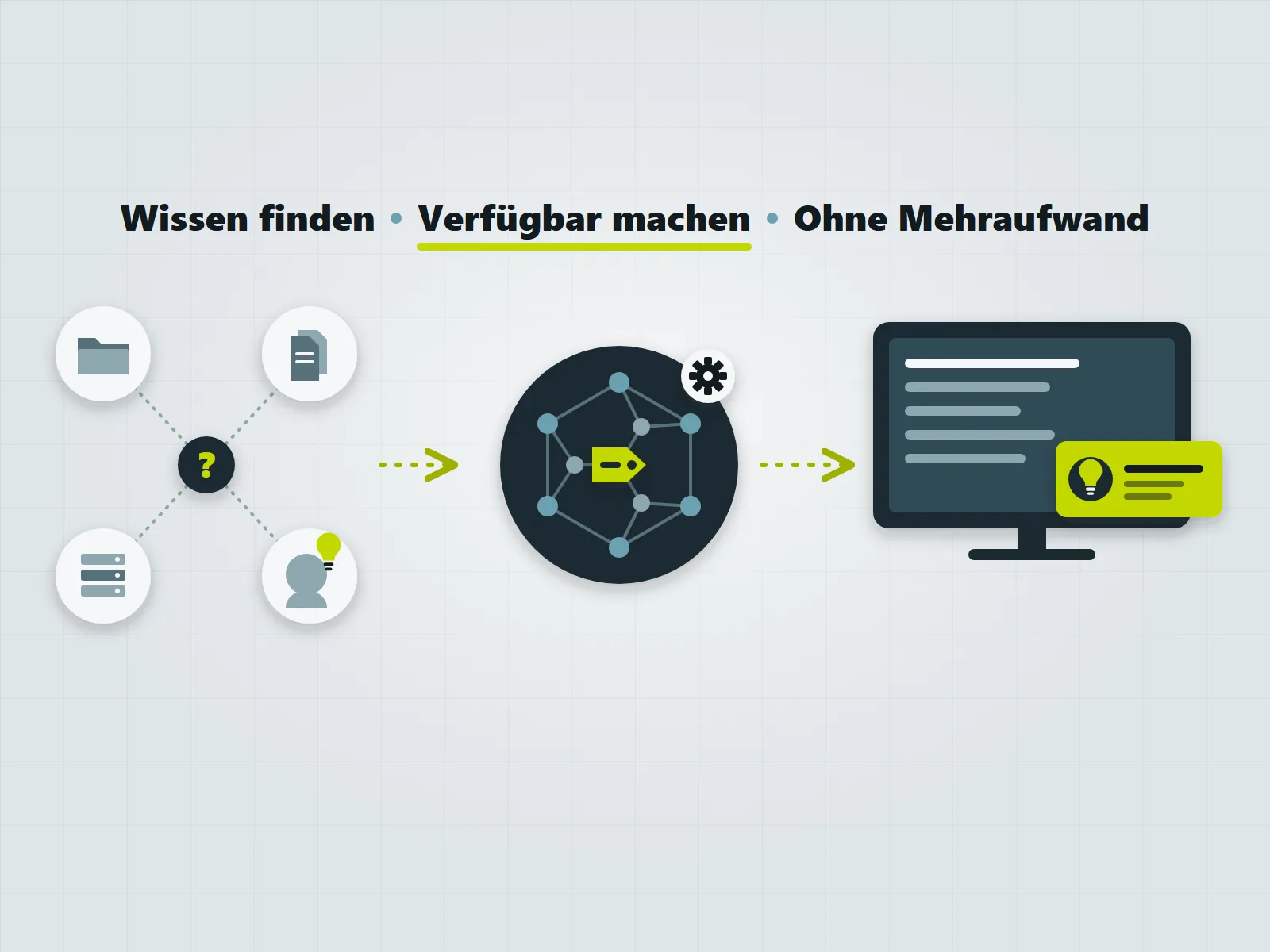 Wissensmanagement & Organisiertes Lernen