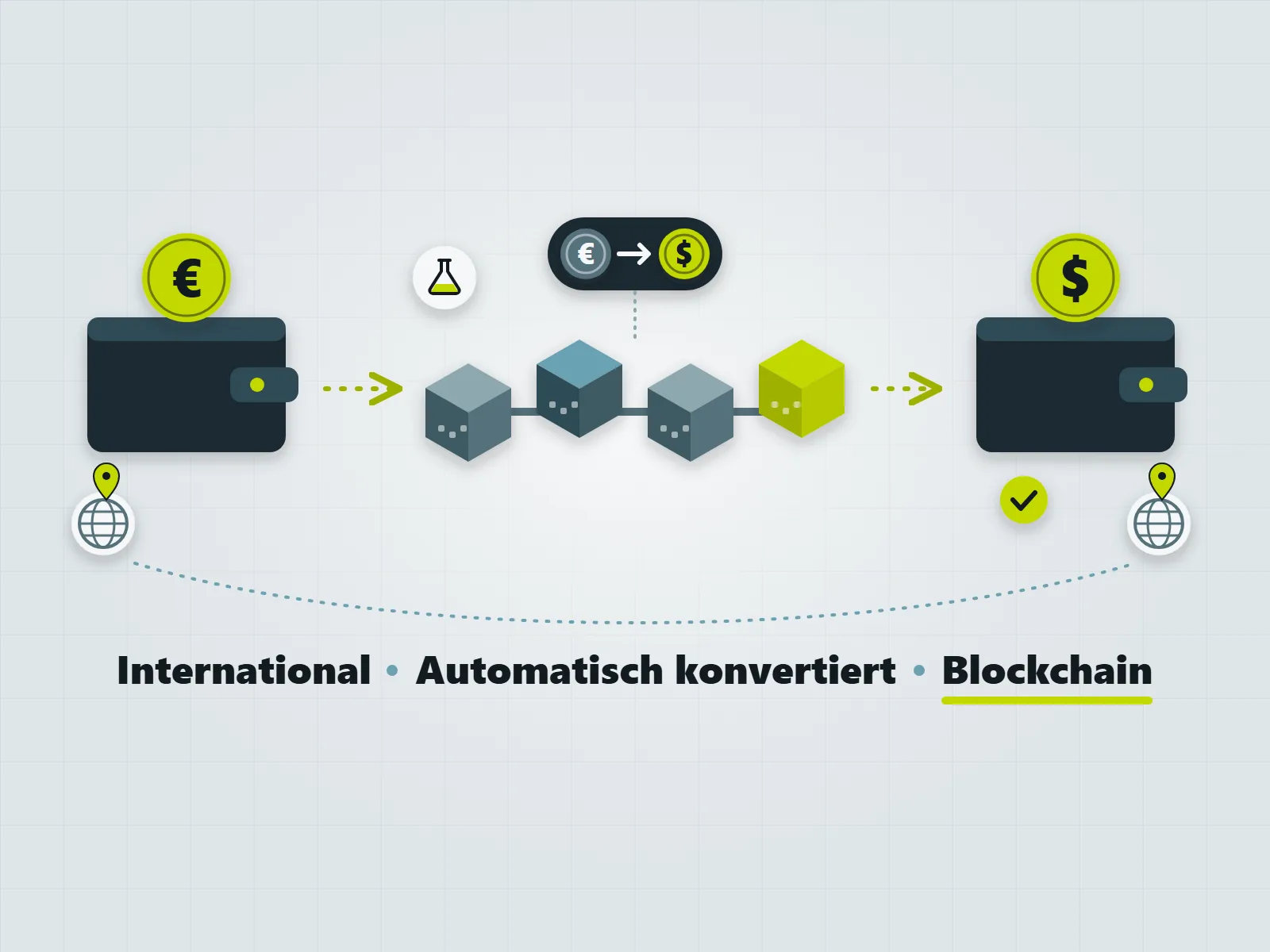 Blockchain Erste Bank: Prototyp für internationale Überweisungen mit automatischer Währungskonvertierung