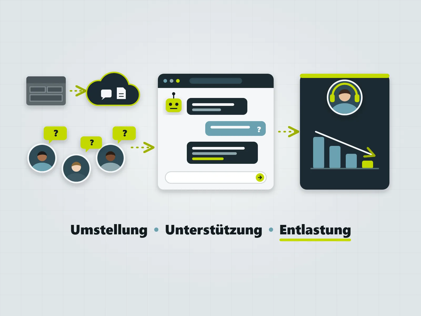 ChatBot Intern: interaktiver FAQ-Assistent im Intranet entlastet den Helpdesk