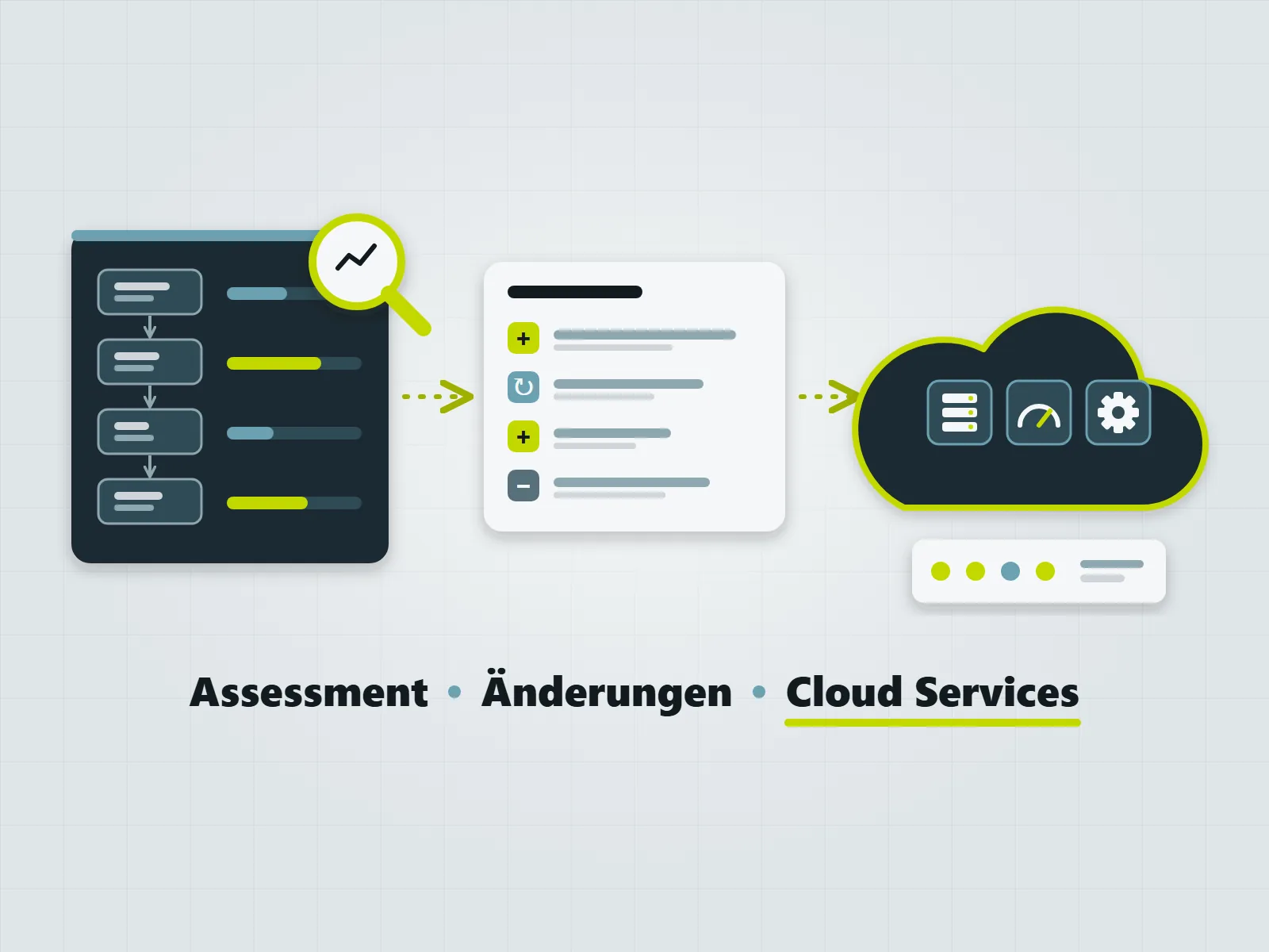 Cloud Operations: Servicemanagement-Prozesse für den Betrieb in der Cloud