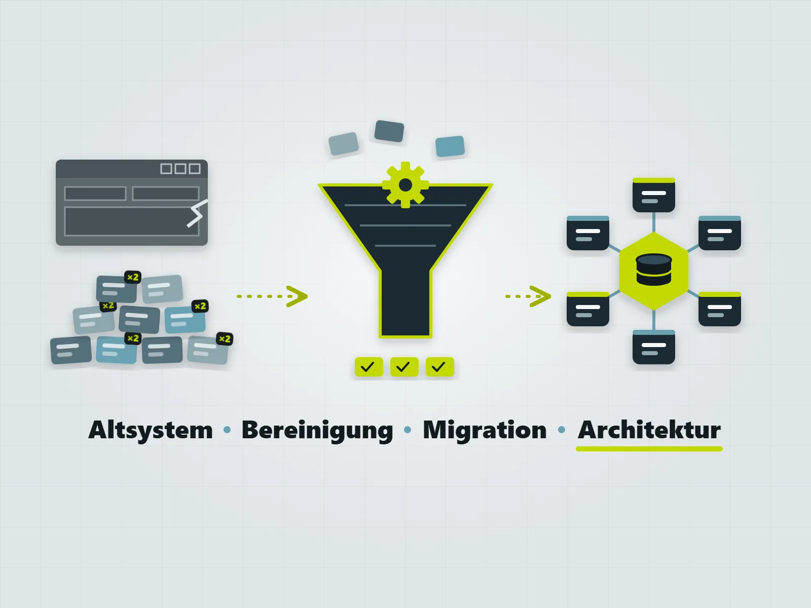 Data Hub: neue Architektur und automatisierte Migration bestehender Altdaten