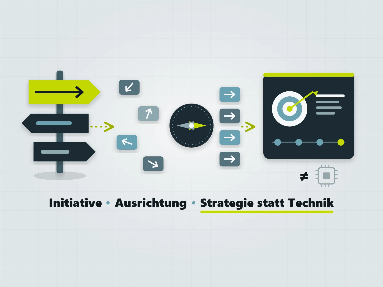 Digitalisierungsstrategie: Strategieentwicklung für ein Ressort der öffentlichen Verwaltung