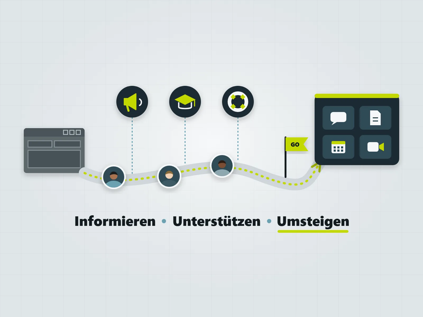 Einführung Office 365: Umstellung der Kommunikations- und Zusammenarbeitsplattform