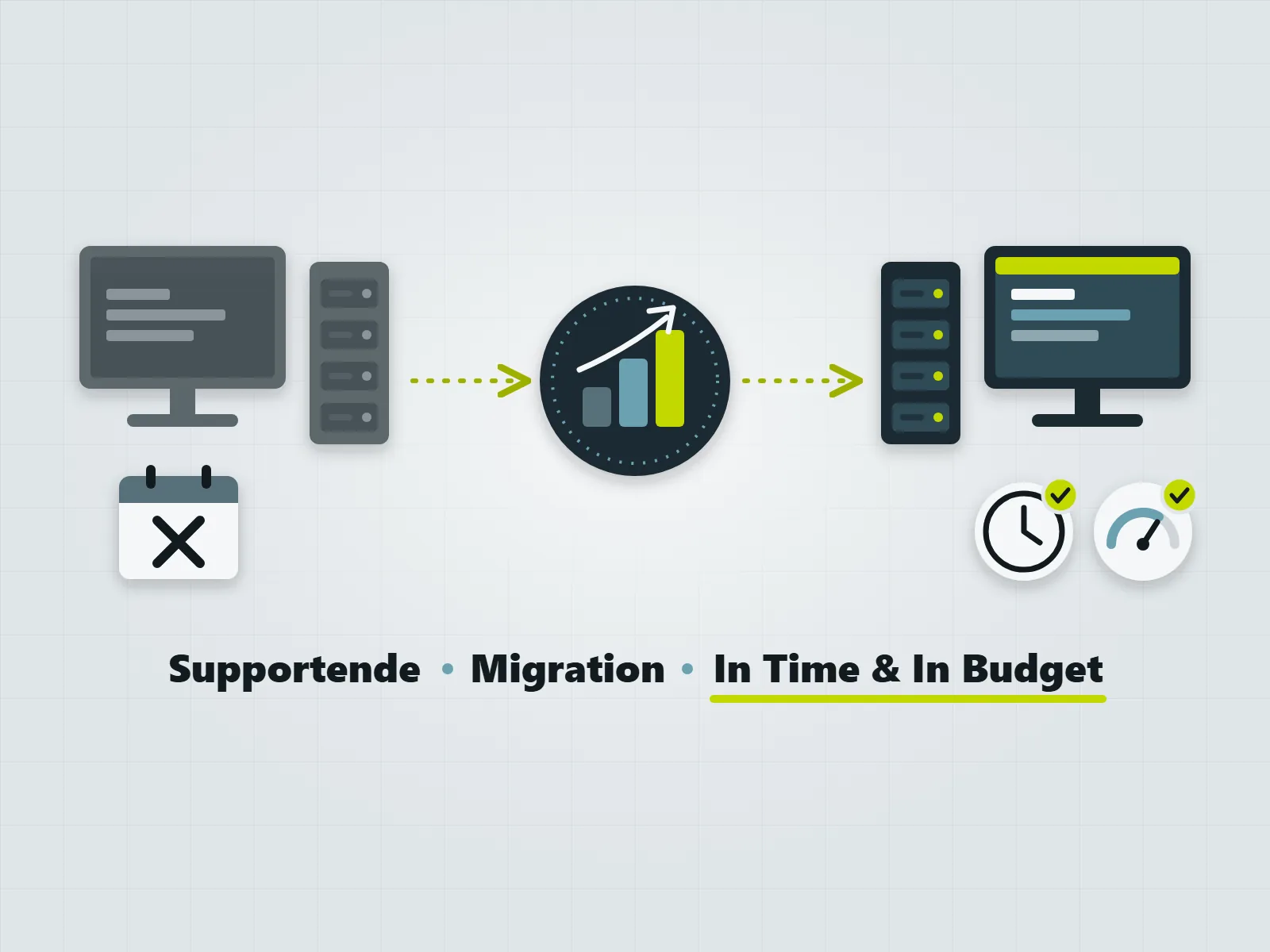 Infra2019: Migration der IT-Infrastruktur