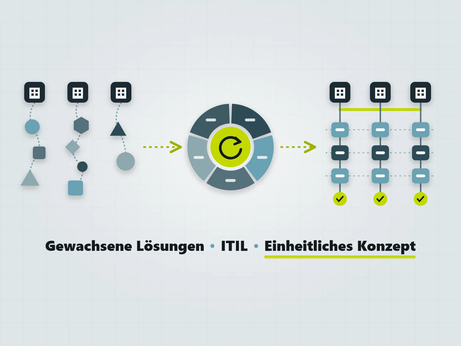 ITSM-Prozesse: einheitliche Service-Management-Prozesse über mehrere Organisationen