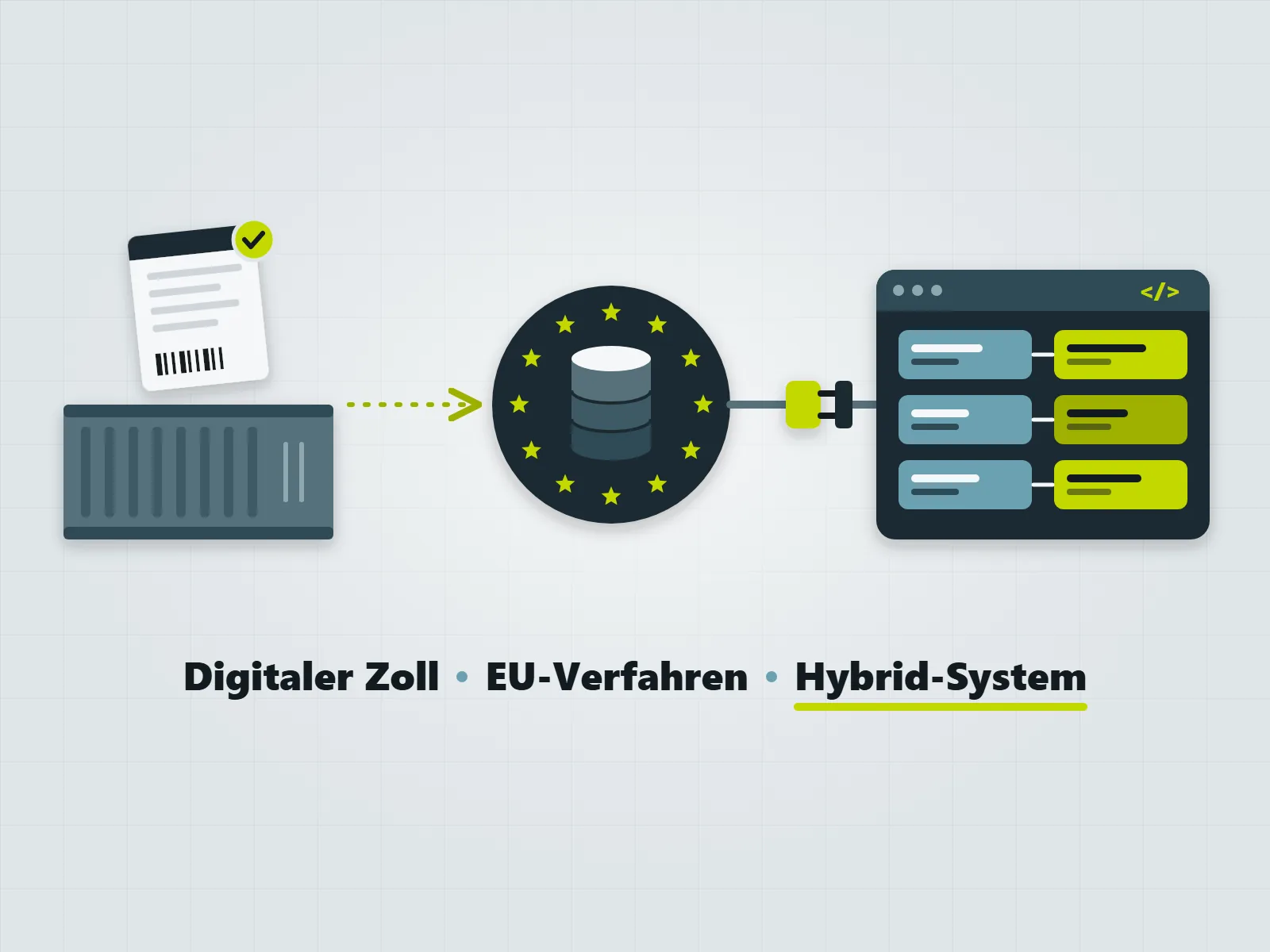 Union Zoll Kodex: Digitalisierung der Zollprozesse im hybriden Vorgehen