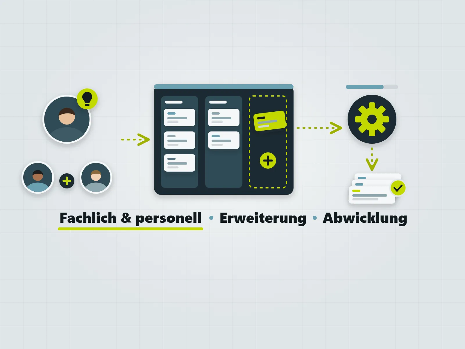 Unterstützung Auftragsmanagement: Erweiterung und Abwicklung des Auftragsmanagements