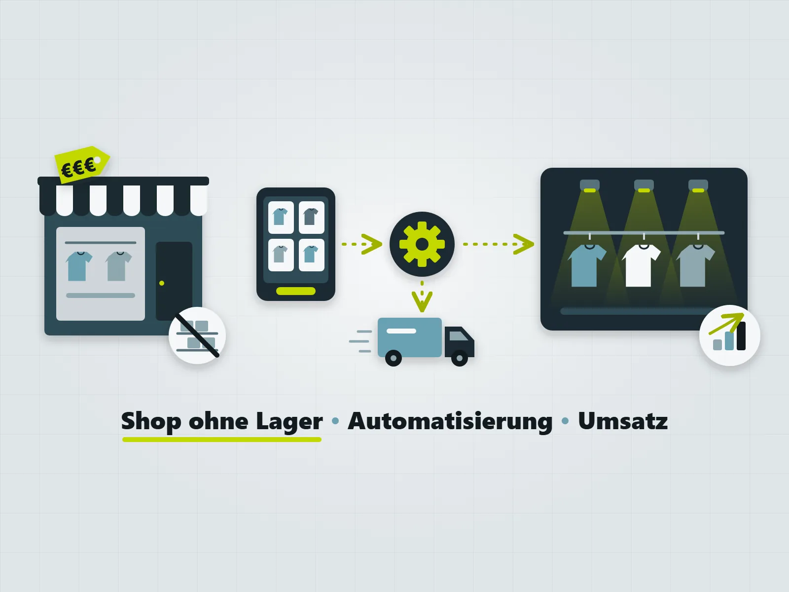 Virtual Showroom: Shop ohne Lager mit automatisiertem Bestell- und Lieferwesen