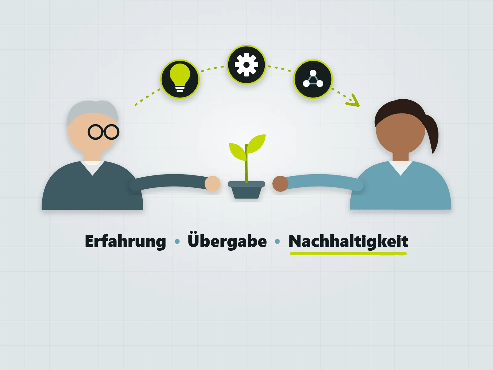 Wissenstransfer: Eine erfahrene Person gibt Erfahrung, Fachwissen und Netzwerk an eine Nachfolgerin weiter