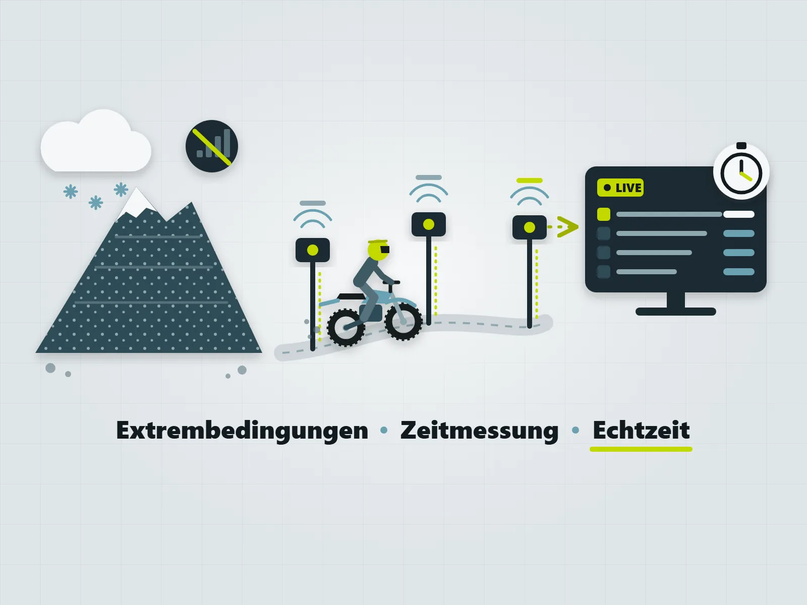 Innovatives Zeitmessungssystem: automatisierte Zeitmessung mit Schnittstelle zum Live-TV